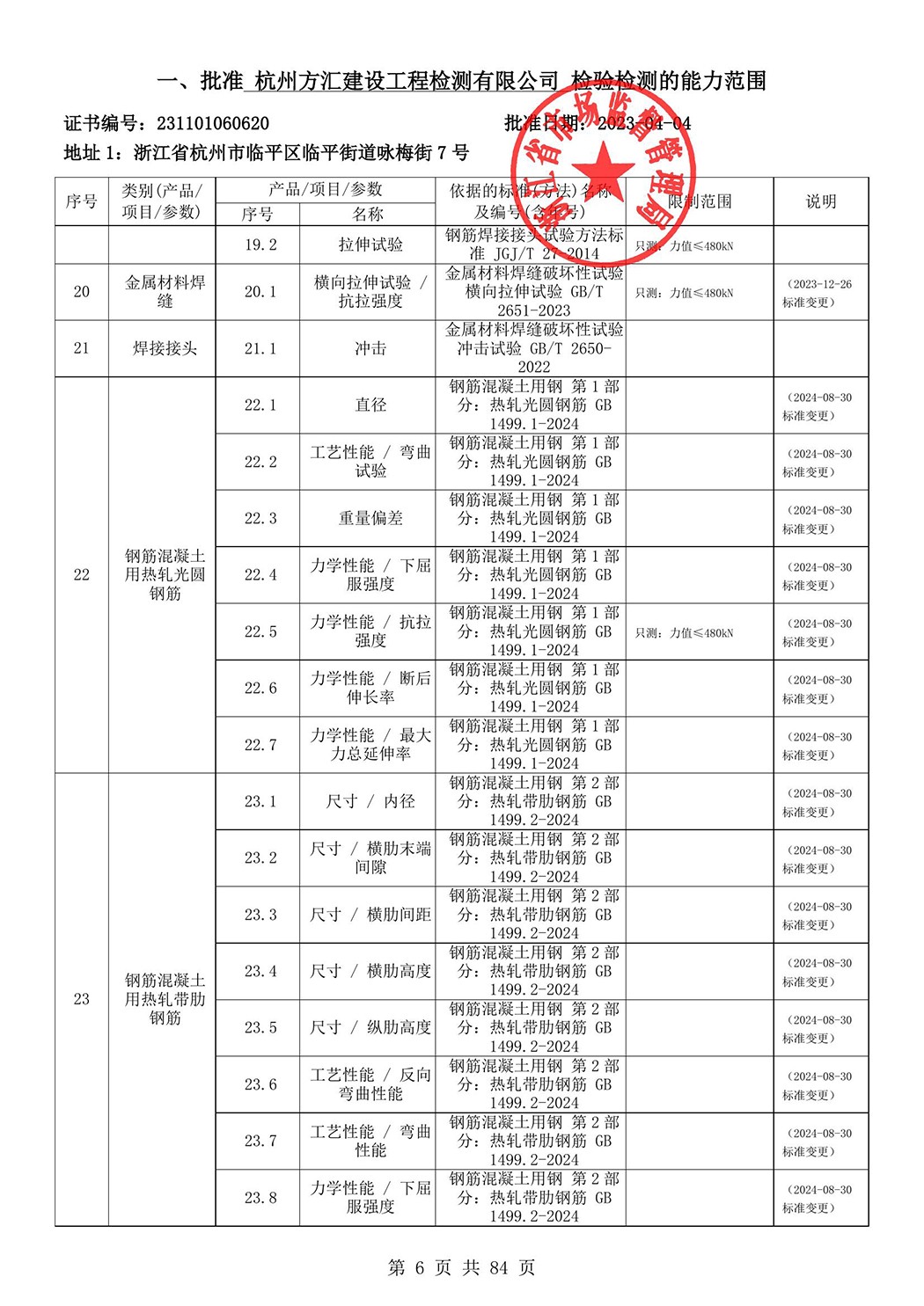 最新檢驗檢測機構資質認定證書附表-2025625_7.jpg