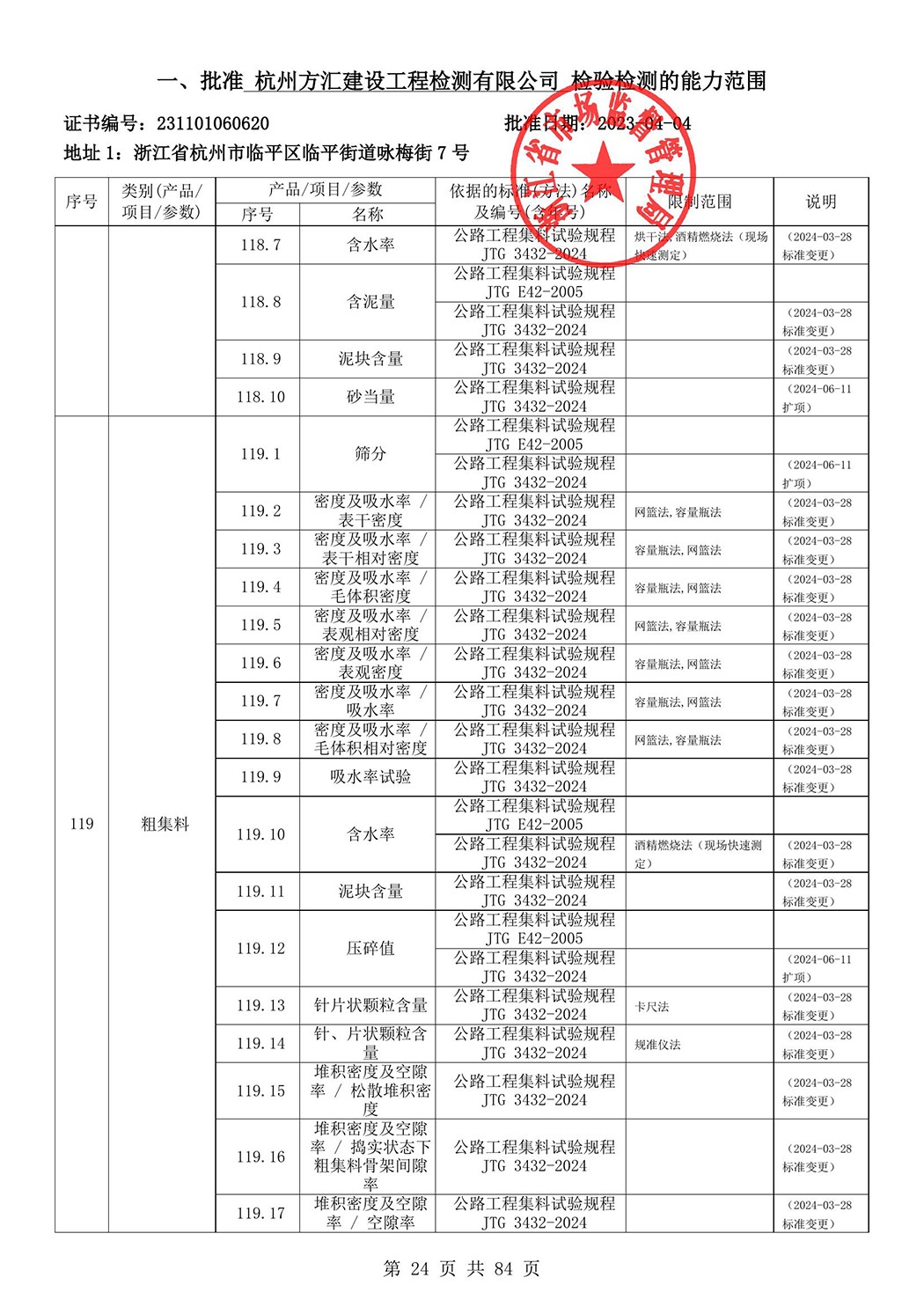 最新檢驗檢測機構資質(zhì)認定證書附表-2025625_25.jpg