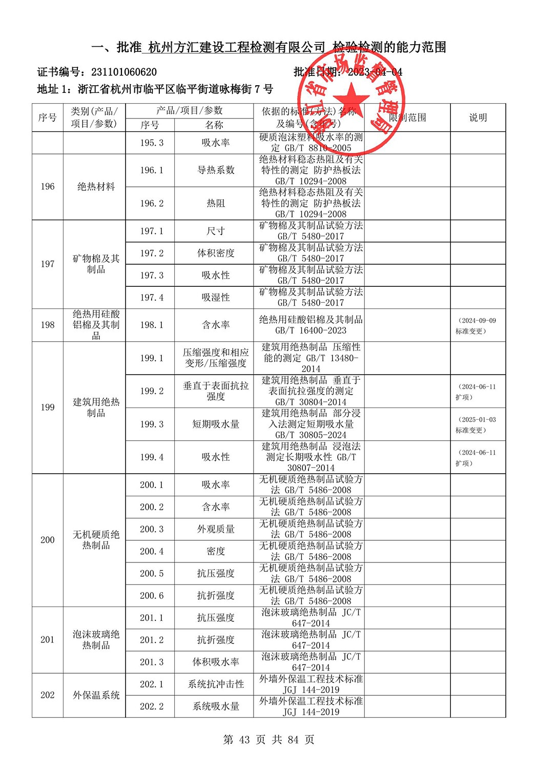 最新檢驗檢測機構資質認定證書附表-2025625_44.jpg