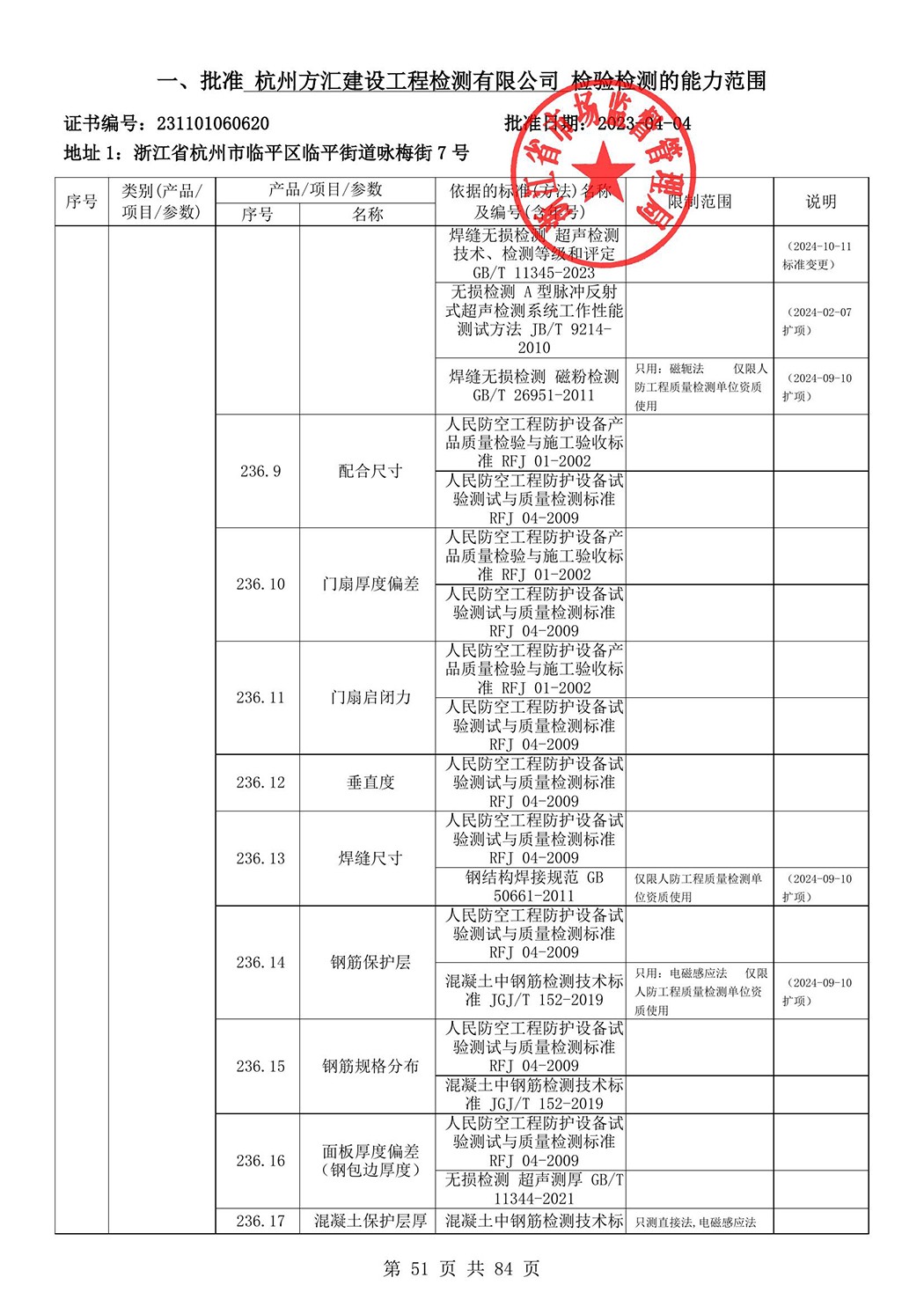最新檢驗檢測機構(gòu)資質(zhì)認(rèn)定證書附表-2025625_52.jpg