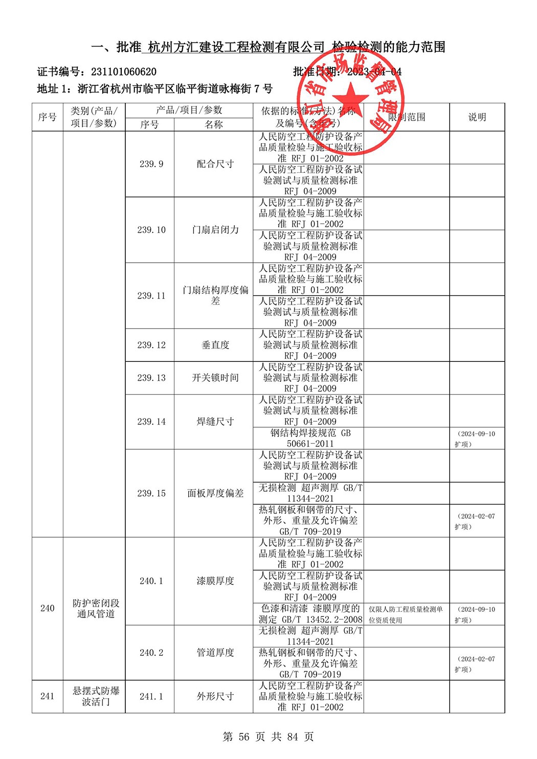 最新檢驗(yàn)檢測(cè)機(jī)構(gòu)資質(zhì)認(rèn)定證書(shū)附表-2025625_57.jpg
