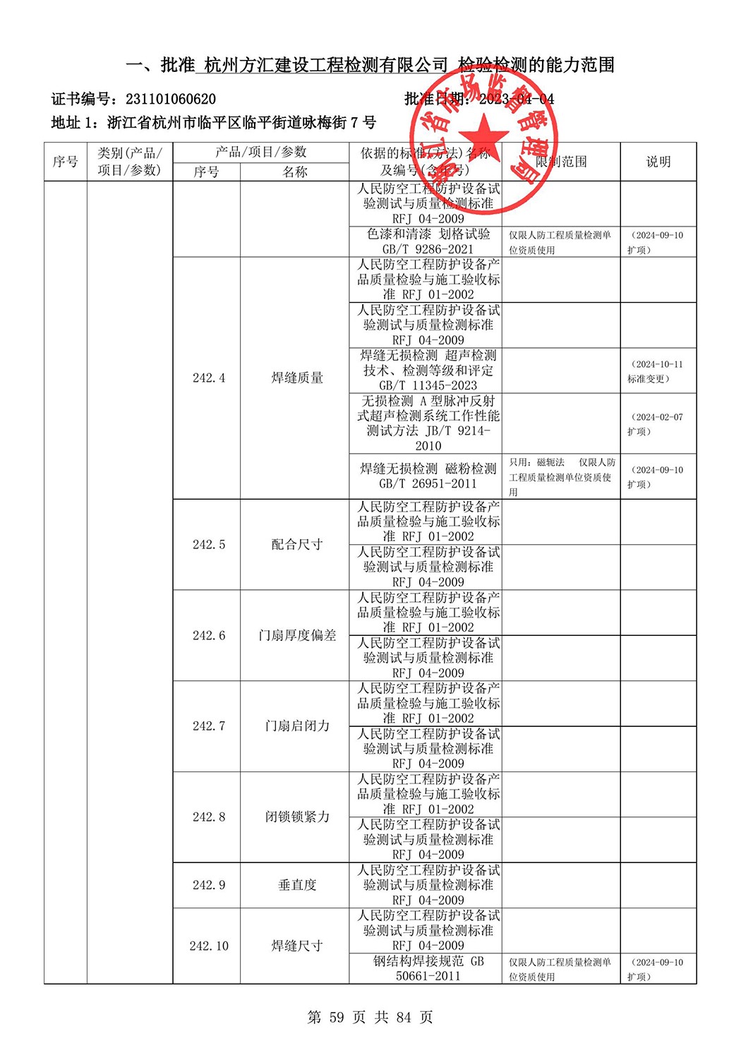 最新檢驗(yàn)檢測(cè)機(jī)構(gòu)資質(zhì)認(rèn)定證書(shū)附表-2025625_60.jpg