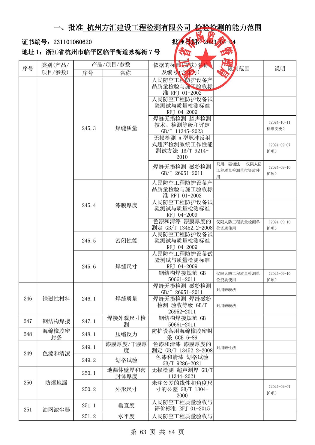 最新檢驗檢測機構(gòu)資質(zhì)認定證書附表-2025625_64.jpg
