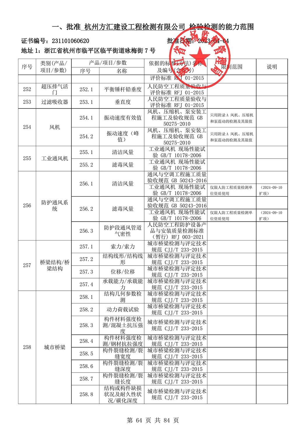 最新檢驗檢測機(jī)構(gòu)資質(zhì)認(rèn)定證書附表-2025625_65.jpg