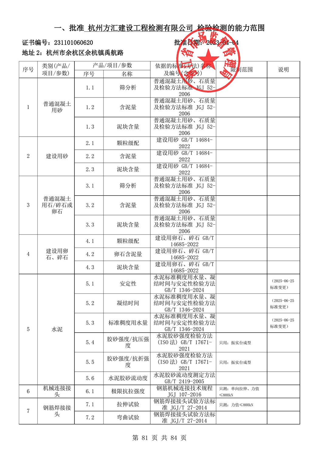 最新檢驗檢測機構(gòu)資質(zhì)認定證書附表-2025625_82.jpg