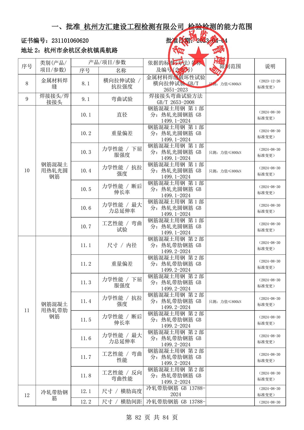 最新檢驗(yàn)檢測(cè)機(jī)構(gòu)資質(zhì)認(rèn)定證書附表-2025625_83.jpg
