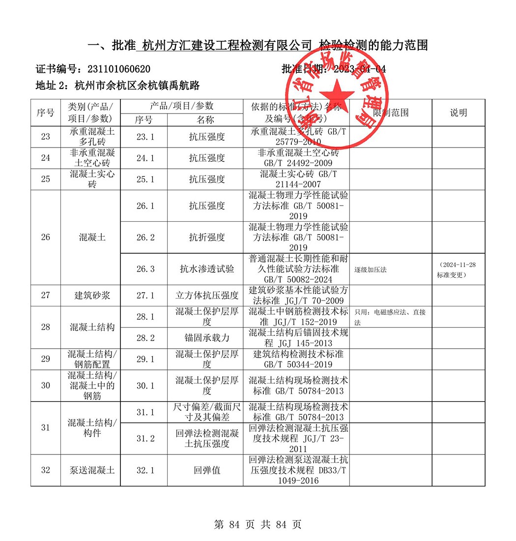 最新檢驗檢測機構資質認定證書附表-2025625_85-1.jpg